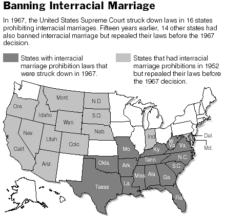 banning-interracial-marriage.gif
